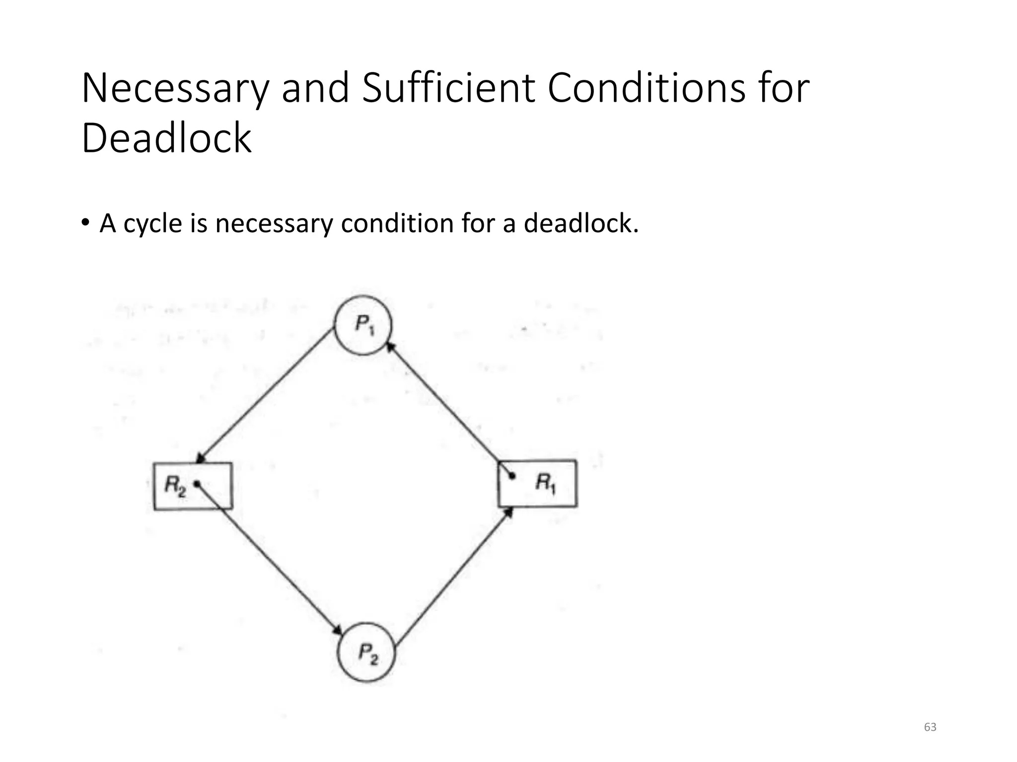 Necessary and Sufficient Conditions for
Deadlock
• A cycle is necessary condition for a deadlock.
63
 