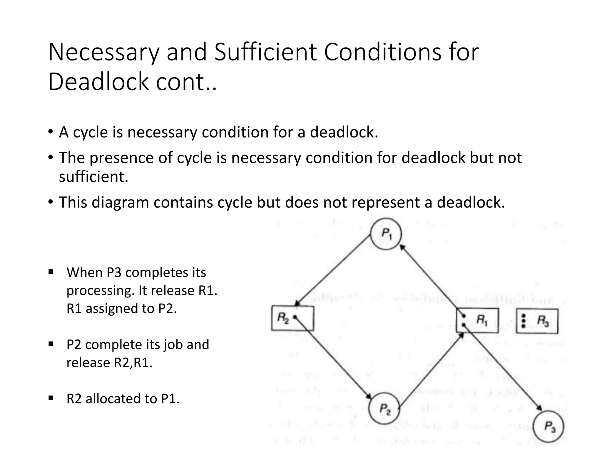 Necessary and Sufficient Conditions for
Deadlock cont..
• A cycle is necessary condition for a deadlock.
• The presence of cycle is necessary condition for deadlock but not
sufficient.
• This diagram contains cycle but does not represent a deadlock.
64
 When P3 completes its
processing. It release R1.
R1 assigned to P2.
 P2 complete its job and
release R2,R1.
 R2 allocated to P1.
 