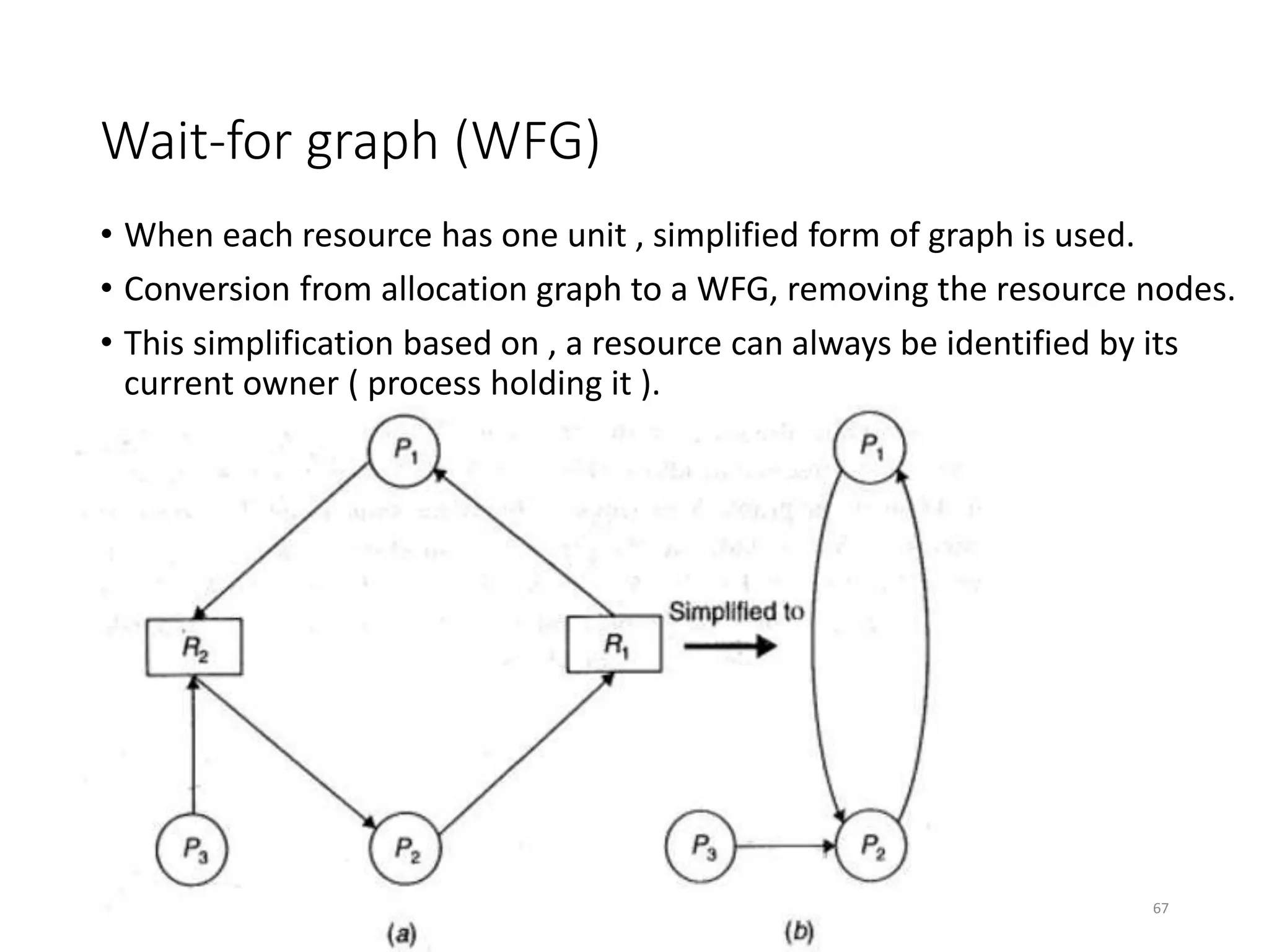 Wait-for graph (WFG)
• When each resource has one unit , simplified form of graph is used.
• Conversion from allocation graph to a WFG, removing the resource nodes.
• This simplification based on , a resource can always be identified by its
current owner ( process holding it ).
67
 
