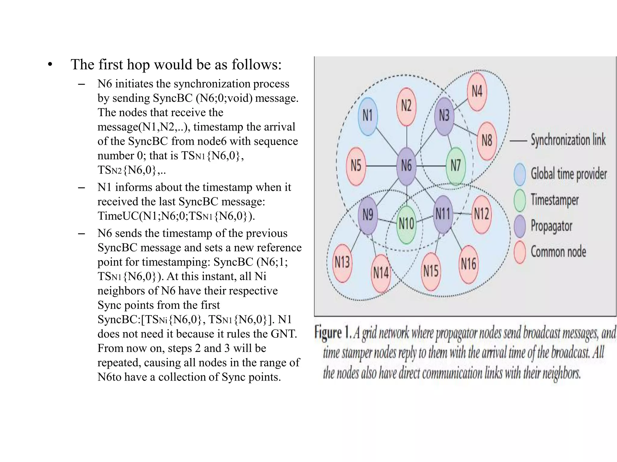 •   The first hop would be as follows:
     –   N6 initiates the synchronization process
         by sending SyncBC (N6;0;void) message.
         The nodes that receive the
         message(N1,N2,..), timestamp the arrival
         of the SyncBC from node6 with sequence
         number 0; that is TSN1{N6,0},
         TSN2{N6,0},..
     –   N1 informs about the timestamp when it
         received the last SyncBC message:
         TimeUC(N1;N6;0;TSN1{N6,0}).
     –   N6 sends the timestamp of the previous
         SyncBC message and sets a new reference
         point for timestamping: SyncBC (N6;1;
         TSN1{N6,0}). At this instant, all Ni
         neighbors of N6 have their respective
         Sync points from the first
         SyncBC:[TSNi{N6,0}, TSN1{N6,0}]. N1
         does not need it because it rules the GNT.
         From now on, steps 2 and 3 will be
         repeated, causing all nodes in the range of
         N6to have a collection of Sync points.
 