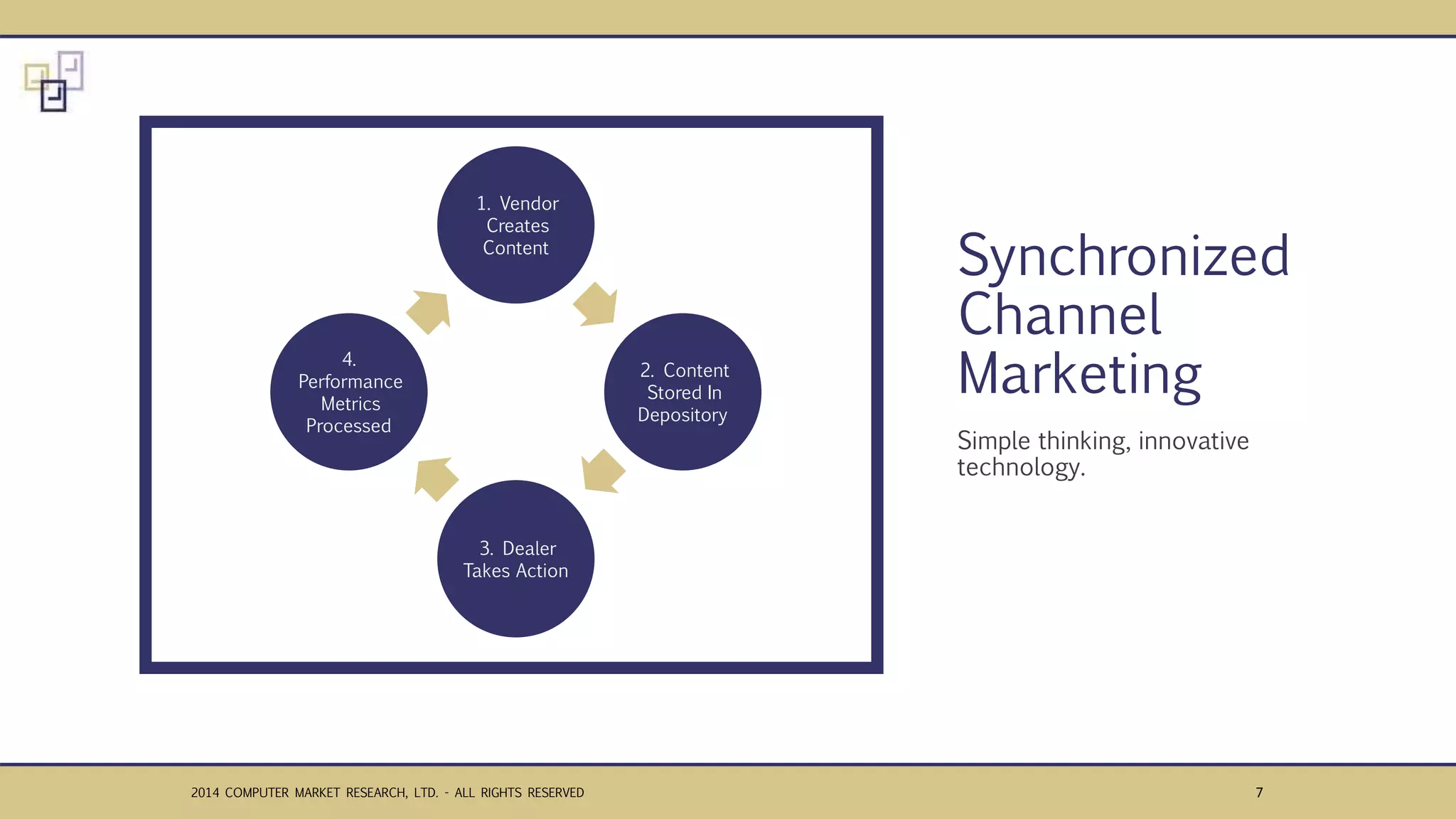 Synchronized Channel Marketing | PPTX