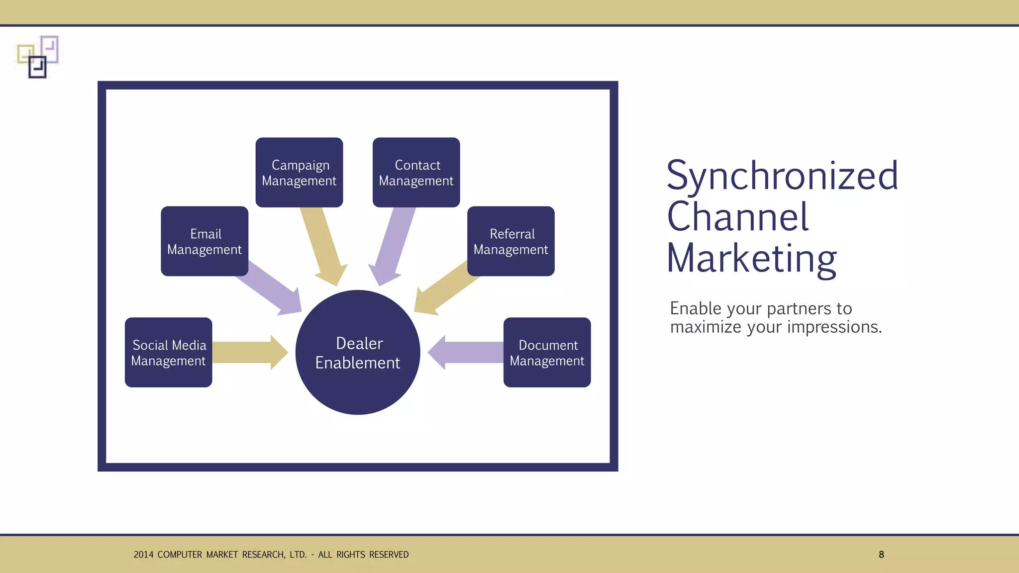 Synchronized Channel Marketing | PPTX