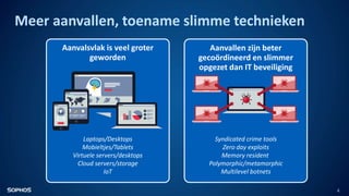 Synchronized Security Sophos Synchronized security | PPTX