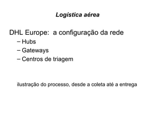 Logística aérea DHL Europe:  a configuração da rede Hubs Gateways Centros de triagem ilustração do processo, desde a coleta até a entrega 
