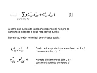 A soma dos custos de transporte depende do número de caminhões alocados e seus respectivos custos. Deseja-se, então, minimizar estes custos totais. Número de caminhões com 2 e 1  containers partindo de  d  para  d’ Custo de transporte dos caminhões com 2 e 1  containers entre  d  e  d’ 