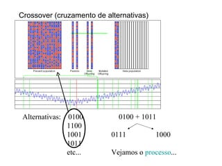 Crossover (cruzamento de alternativas) Alternativas:  0100   0100 + 1011  1100 1001 0111  1000 1011 etc... Vejamos o  processo ... 