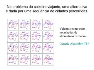 No problema do caixeiro viajante, uma alternativa é dada por uma seqüência de cidades percorridas. Vejamos como estas populações de alternativas evoluem... Genetic Algorithm  TSP   