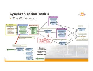 Synchronizing AutoCAD Map 3D Enterprise and ESRI ArcSDE | PDF