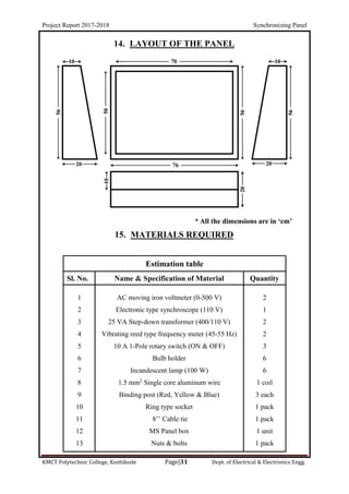 Project Report 2017-2018 Synchronizing Panel
KMCT Polytechnic College, Kozhikode Page|31 Dept. of Electrical & Electronics Engg.
14. LAYOUT OF THE PANEL
15. MATERIALS REQUIRED
Estimation table
Sl. No. Name & Specification of Material Quantity
1
2
3
4
5
6
7
8
9
10
11
12
13
AC moving iron voltmeter (0-500 V)
Electronic type synchroscope (110 V)
25 VA Step-down transformer (400/110 V)
Vibrating reed type frequency meter (45-55 Hz)
10 A 1-Pole rotary switch (ON & OFF)
Bulb holder
Incandescent lamp (100 W)
1.5 mm2
Single core aluminum wire
Binding post (Red, Yellow & Blue)
Ring type socket
8’’ Cable tie
MS Panel box
Nuts & bolts
2
1
2
2
3
6
6
1 coil
3 each
1 pack
1 pack
1 unit
1 pack
 