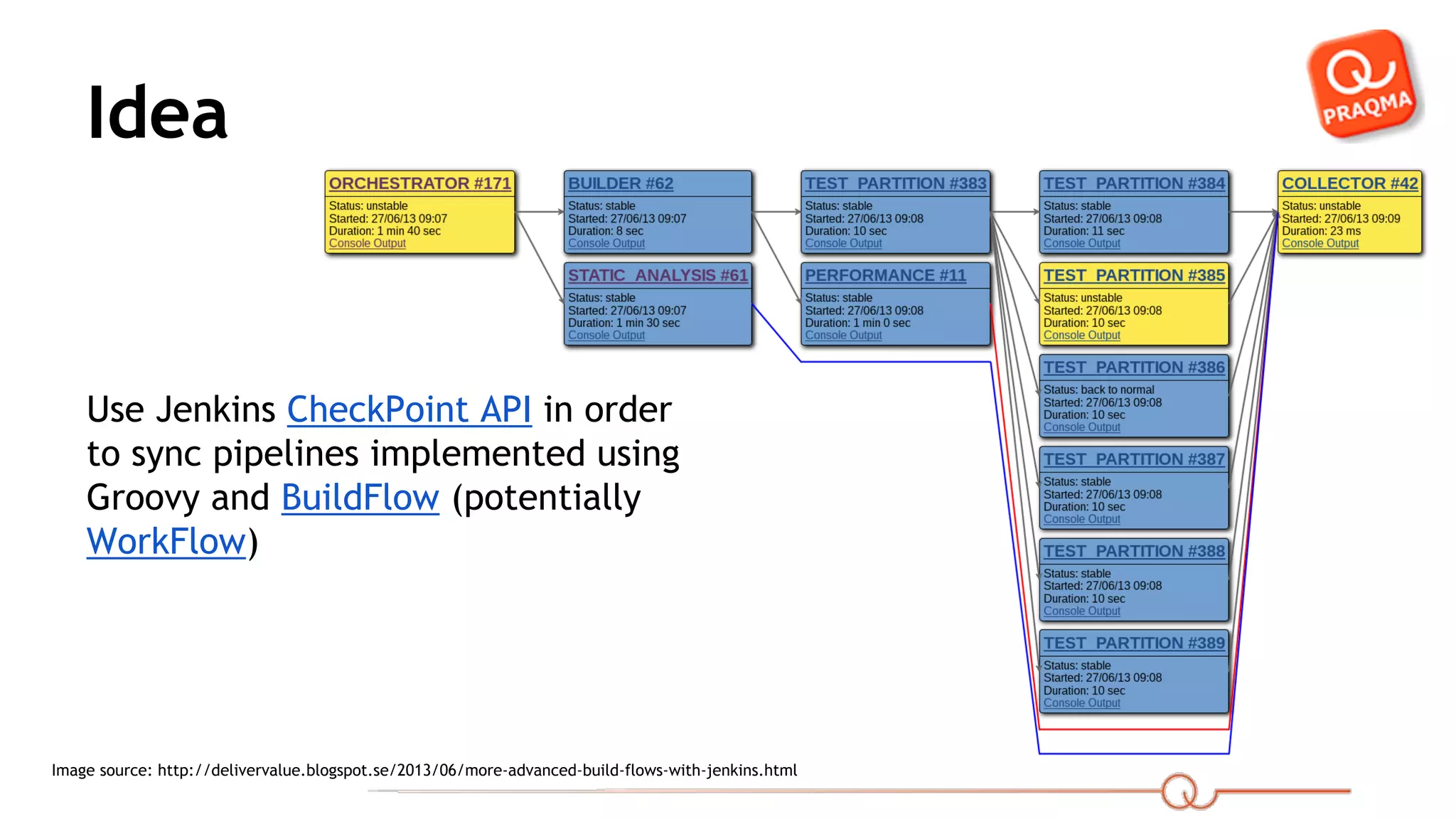 Idea Use Jenkins CheckPoint API in order to sync pipelines implemented using Groovy and BuildFlow (potentially WorkFlow) Image source: http://delivervalue.blogspot.se/2013/06/more-advanced-build-flows-with-jenkins.html 
