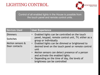 LIGHTING CONTROL 
Control of all enabled lights in the House is possible from 
the touch panel and remote control units. 
Devices Used User Experience 
Dimmers • Enabled lights can be controlled on the touch 
panel, keypad, remote control unit, TV, either as a 
group or individually 
• Enabled lights can be dimmed or brightened to 
desired level on the touch panel or remote control 
unit 
• Motion sensors can detect presence of a person 
and activate the enabled lights. 
• Depending on the time of day, the levels of 
brightness can be controlled 
Switches 
Motion sensors & 
Door contacts 
 