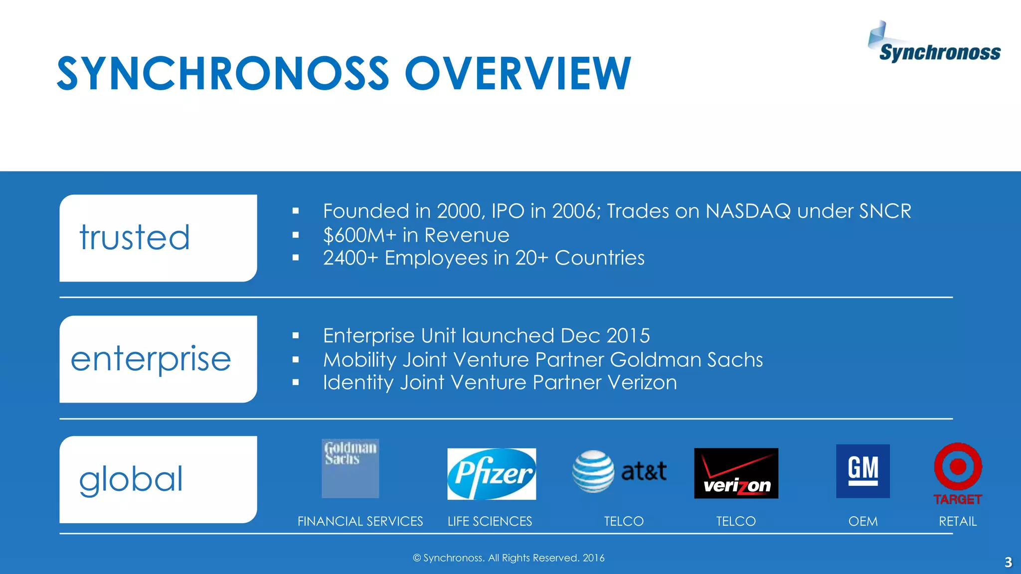 § Founded in 2000, IPO in 2006; Trades on NASDAQ under SNCR
§ $600M+ in Revenue
§ 2400+ Employees in 20+ Countries
trusted
© Synchronoss. All Rights Reserved. 2016
enterprise
global
FINANCIAL SERVICES
3
SYNCHRONOSS OVERVIEW
LIFE SCIENCES
§ Enterprise Unit launched Dec 2015
§ Mobility Joint Venture Partner Goldman Sachs
§ Identity Joint Venture Partner Verizon
TELCO TELCO OEM RETAIL
 