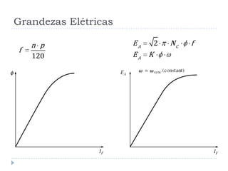 Grandezas Elétricas
120
n p
f
2A C
A
E N f
E K
 