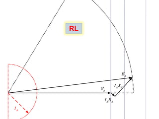 RL
A
E
V
A
I
A A
I R
A S
I X
 