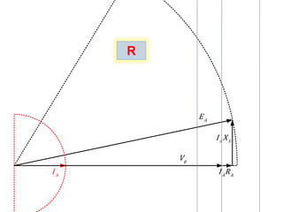 R
A
E
V
A
I A A
I R
A S
I X
 