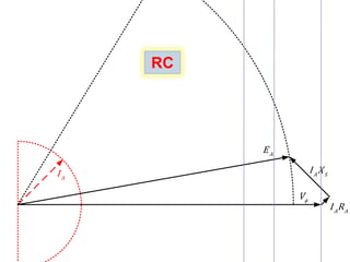 RC
A
E
V
A
I
A A
I R
A S
I X
 