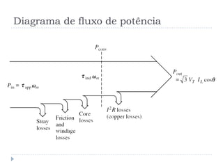 Diagrama de fluxo de potência
 