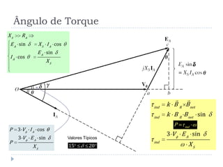 Ângulo de Torque
sin cos
sin
cos
S A
A S A
A
A
S
X R
E X I
E
I
X
15 20
Valores Típicos
 
sin
3 sin
ind R net
ind R net
A
ind
S
k B B
k B B
V E
X
ind
P
3 cos
3 sin
A
A
S
P V I
V E
P
X
 
