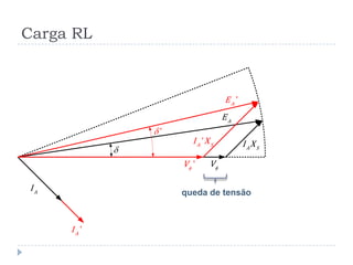 Carga RL
A
E
V
A
I
A S
I X
'A
I
'A S
I X
'A
E
'V
'
queda de tensão
 