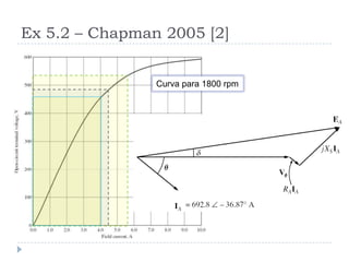 Ex 5.2 – Chapman 2005 [2]
Curva para 1800 rpm
 