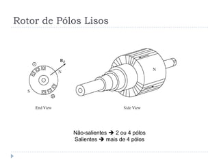 Rotor de Pólos Lisos
Não-salientes  2 ou 4 pólos
Salientes  mais de 4 pólos
 
