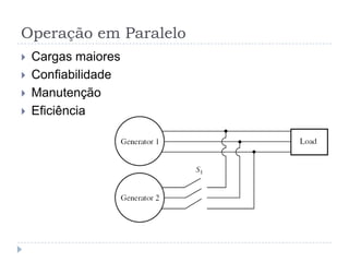 Operação em Paralelo
 Cargas maiores
 Confiabilidade
 Manutenção
 Eficiência
 