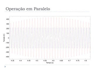 Operação em Paralelo
4.35 4.4 4.45 4.5 4.55 4.6 4.65 4.7 4.75 4.8
-400
-300
-200
-100
0
100
200
300
400
Tensão(V)
Tempo (s)
 