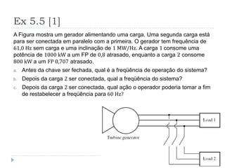 Ex 5.5 [1]
A Figura mostra um gerador alimentando uma carga. Uma segunda carga está
para ser conectada em paralelo com a primeira. O gerador tem frequência de
61,0 Hz sem carga e uma inclinação de 1 MW/Hz. A carga 1 consome uma
potência de 1000 kW a um FP de 0,8 atrasado, enquanto a carga 2 consome
800 kW a um FP 0,707 atrasado.
a. Antes da chave ser fechada, qual é a freqüência de operação do sistema?
b. Depois da carga 2 ser conectada, qual a freqüência do sistema?
c. Depois da carga 2 ser conectada, qual ação o operador poderia tomar a fim
de restabelecer a freqüência para 60 Hz?
 