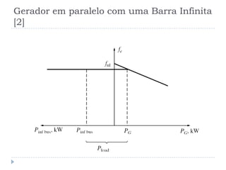 Gerador em paralelo com uma Barra Infinita
[2]
 