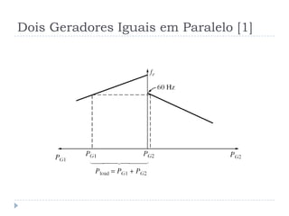 Dois Geradores Iguais em Paralelo [1]
 