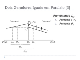 Dois Geradores Iguais em Paralelo [3]
Aumentando IF2
1. Aumenta a VT
2. Aumenta Q2
 