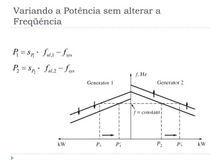 Variando a Potência sem alterar a
Freqüência
1
2
1 ,1
2 ,2
P nl sys
P nl sys
P s f f
P s f f
 