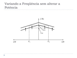 Variando a Freqüência sem alterar a
Potência
 