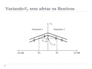 VariandoVT sem afetar os Reativos
 