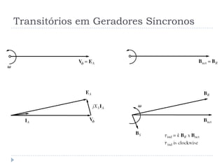 Transitórios em Geradores Síncronos
 