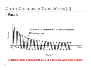 Curto-Circuitos e Transitórios [2]
 Fase b
50 a 60 % da corrente AC e cai muito rápido.
A corrente total é tipicamente 1.5 a 1.6 a corrente CA tomada sozinha
 