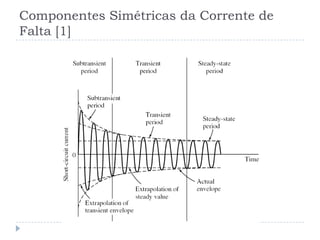 Componentes Simétricas da Corrente de
Falta [1]
 