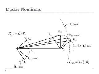 Dados Nominais
2
,F Cu F FP I R
2
, 3S Cu A AP I R
 