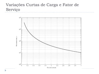 Variações Curtas de Carga e Fator de
Serviço
 