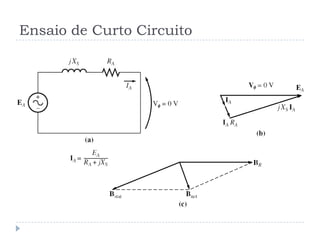 Ensaio de Curto Circuito
 