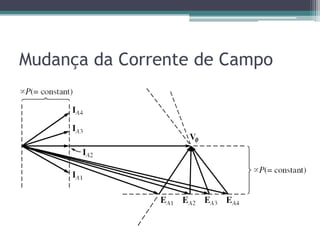 Mudança da Corrente de Campo
 