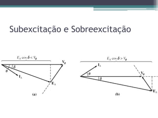 Subexcitação e Sobreexcitação
 