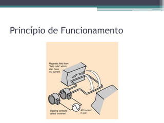 Princípio de Funcionamento
 