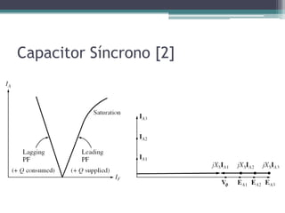 Capacitor Síncrono [2]
 