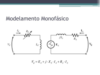 Modelamento Monofásico
A S A A AV E j X I R I      
 