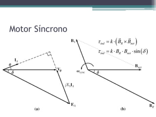 Motor Síncrono
 
 sin
ind R net
ind R net
k B B
k B B

 
  
   
 
 
