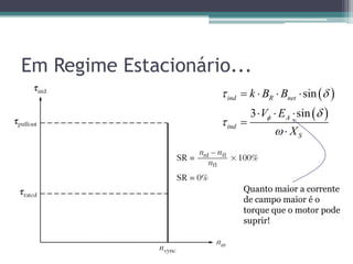 Em Regime Estacionário...
 
 
sin
3 sin
ind R net
A
ind
S
k B B
V E
X

 



   
  


Quanto maior a corrente
de campo maior é o
torque que o motor pode
suprir!
 