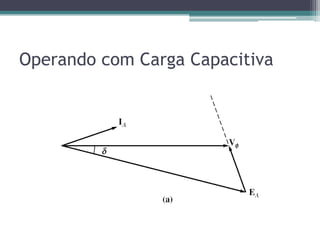 Operando com Carga Capacitiva
 