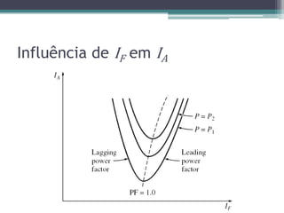 Influência de IF em IA
 