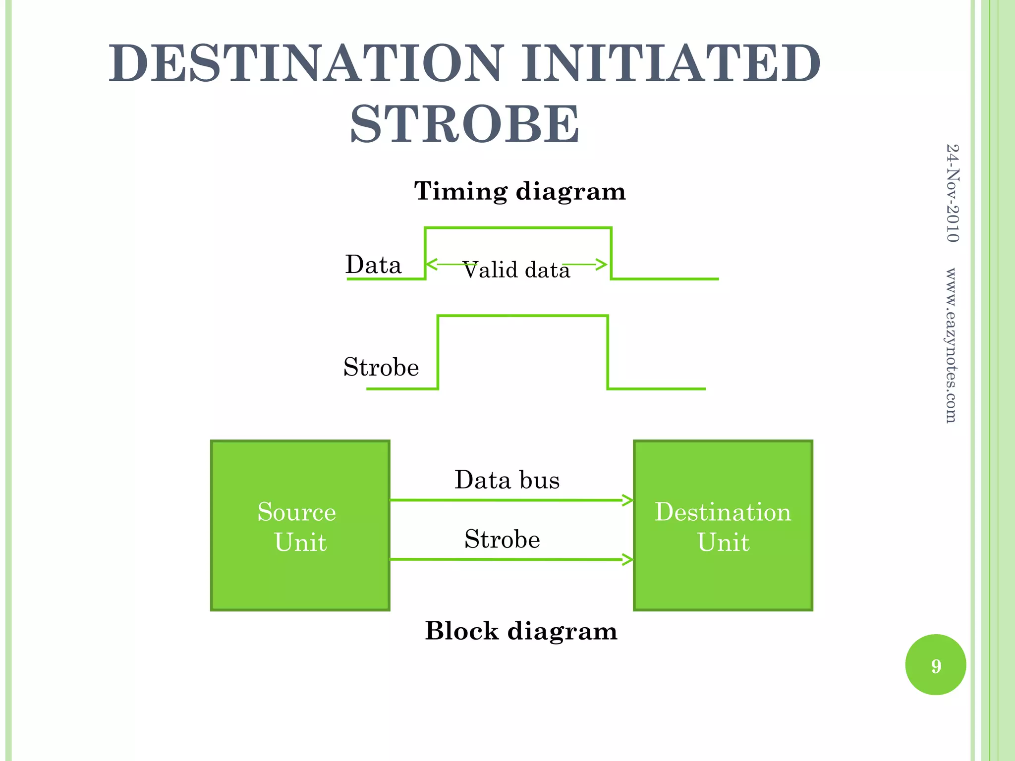 DESTINATION INITIATED
       STROBE




                                                        24-Nov-2010
                    Timing diagram

             Data       Valid data




                                                        www.eazynotes.com
             Strobe



                        Data bus
    Source                            Destination
     Unit               Strobe           Unit


                      Block diagram
                                                    9
 